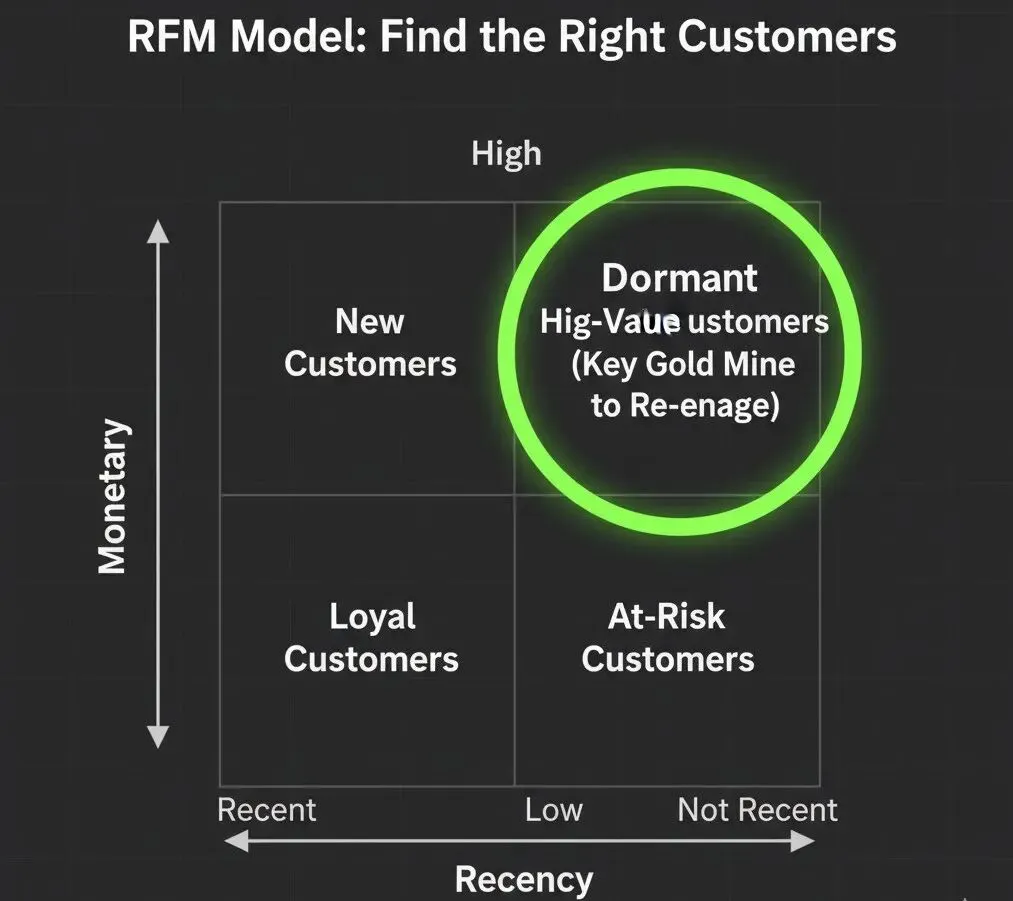 获客成本翻倍,聪明的出海品牌开始「挖老客户的金」