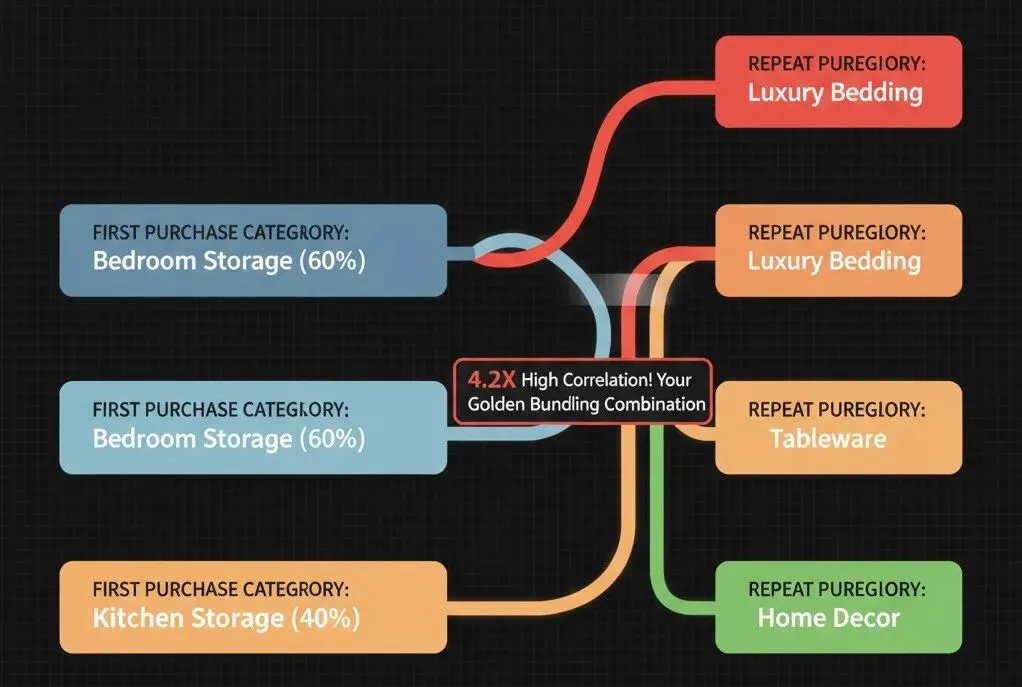 获客成本翻倍,聪明的出海品牌开始「挖老客户的金」