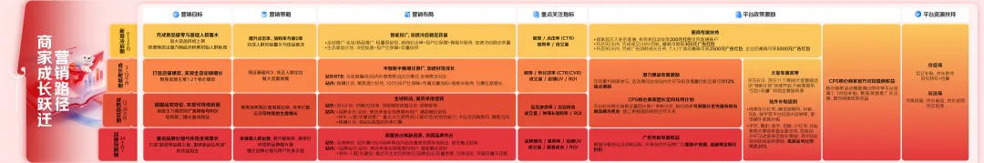 商家必看!2026中小商家营销手册发布:全周期护航,成长不迷路!
