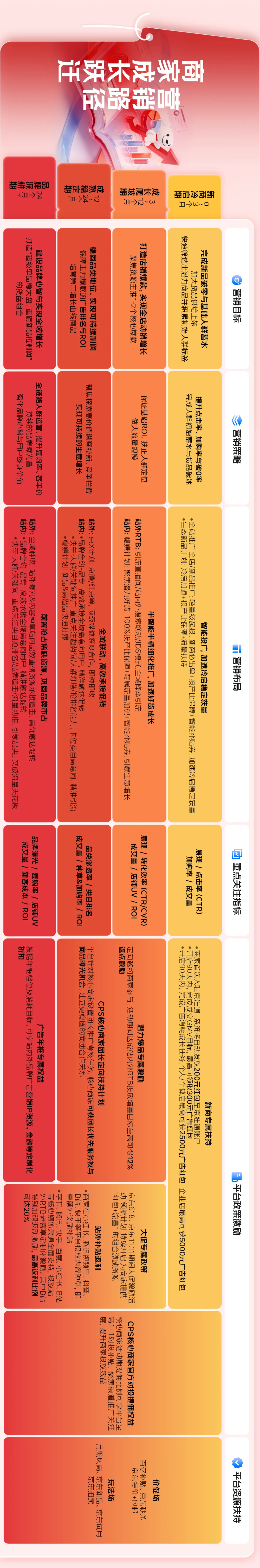 商家必看!2026中小商家营销手册发布:全周期护航,成长不迷路!