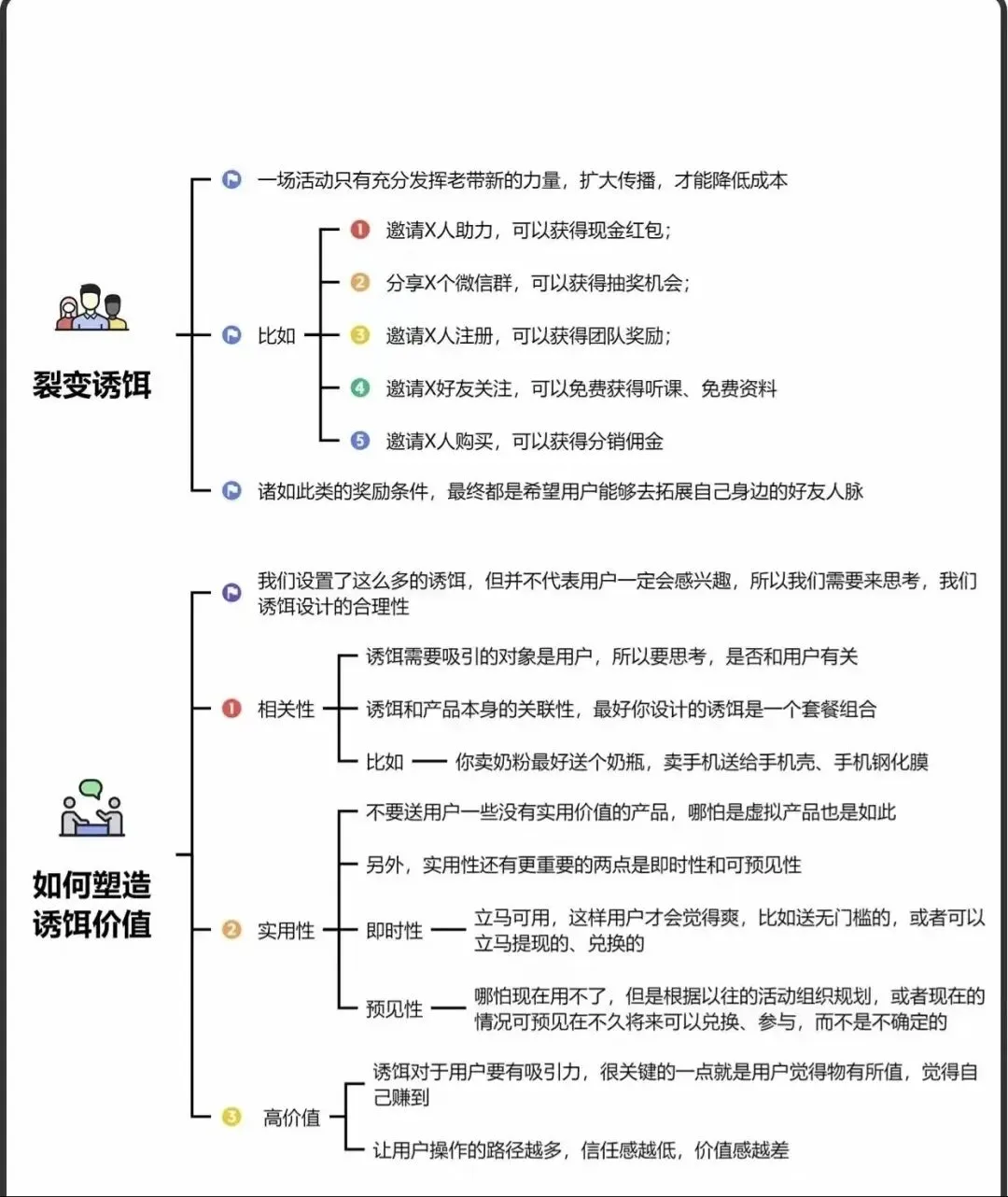 加爆微信的诱饵钩子:从0到1打造闭环营销体系