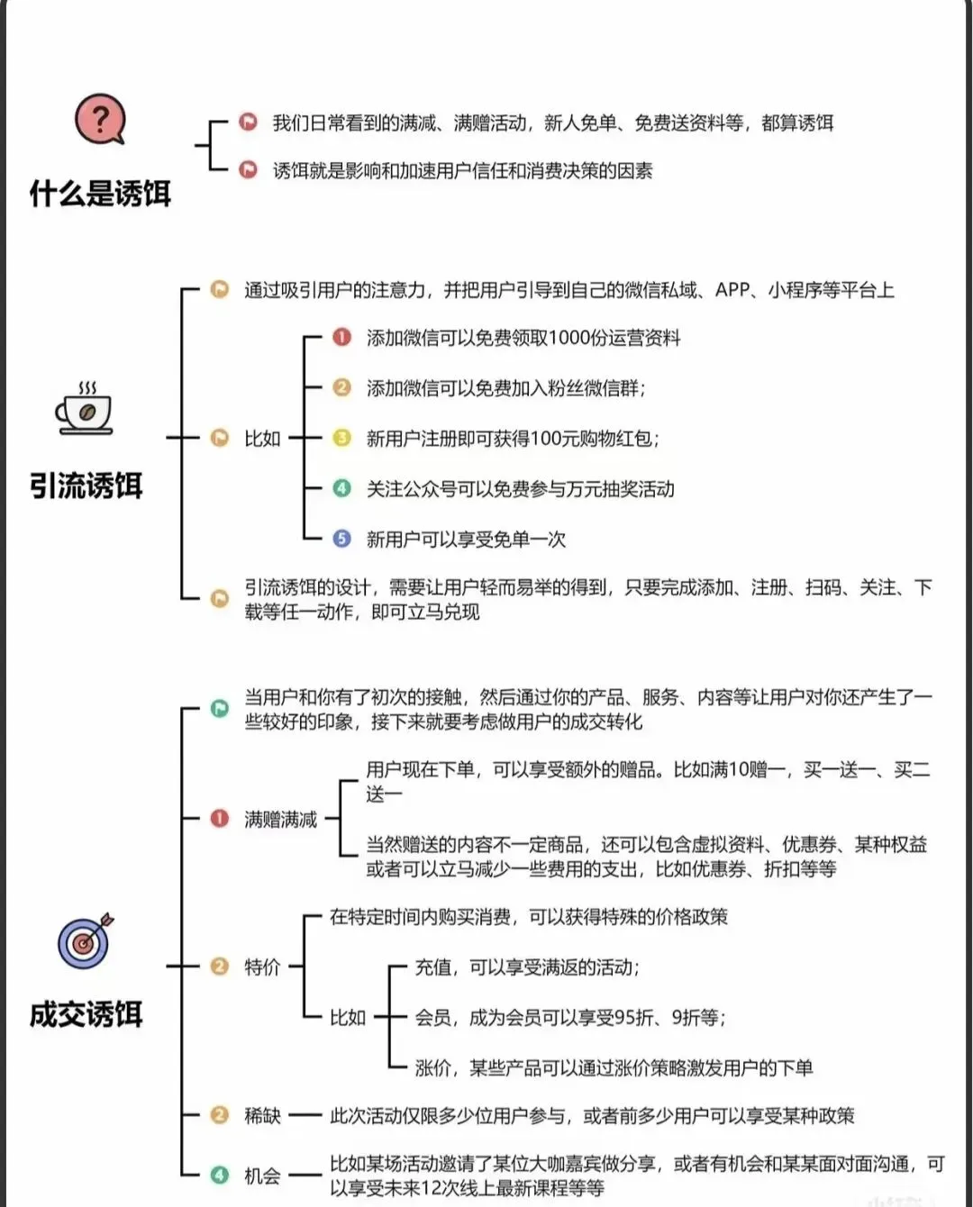 加爆微信的诱饵钩子:从0到1打造闭环营销体系