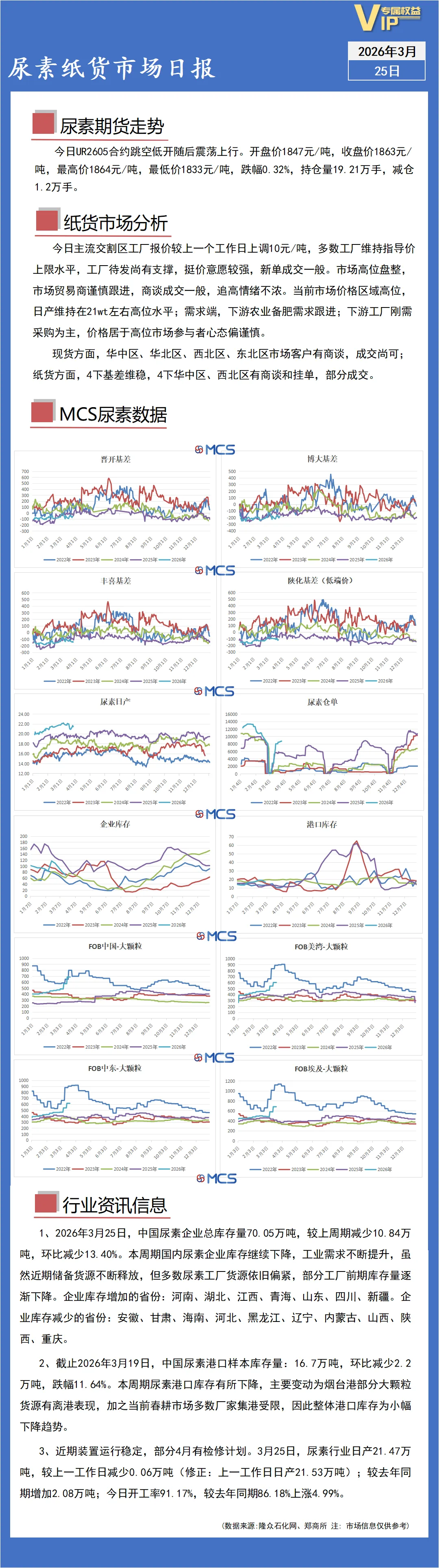 MCS尿素衍生品:市场按需跟进,新单成交一般