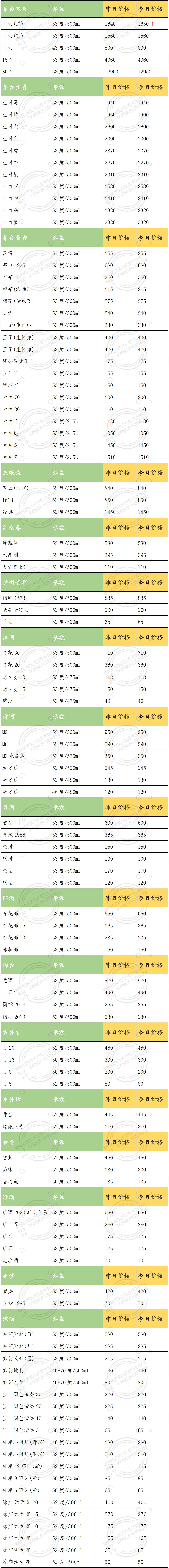 2026年3月26日渠道市场行情