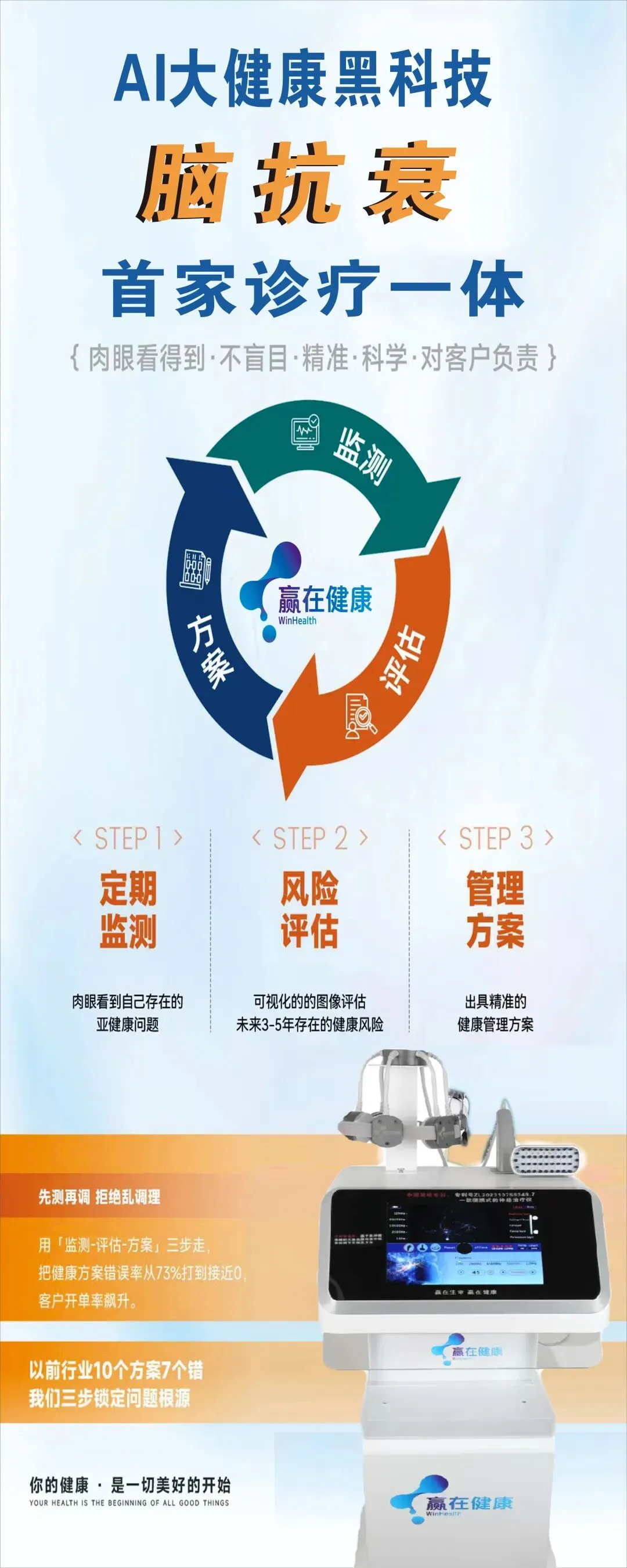 市场独家!AI检测+神经修复+中枢调节,三大专利护你脑身双健康!