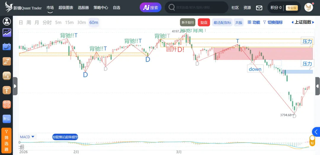 3.26 反弹两天,市场稳了?