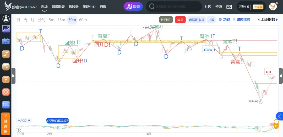 3.26 反弹两天,市场稳了?
