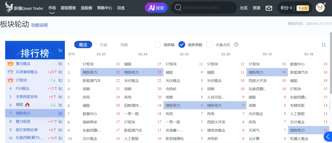 3.26 反弹两天,市场稳了?