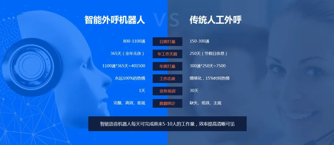 自动电话呼叫系统,中小团队也能用的高效获客工具