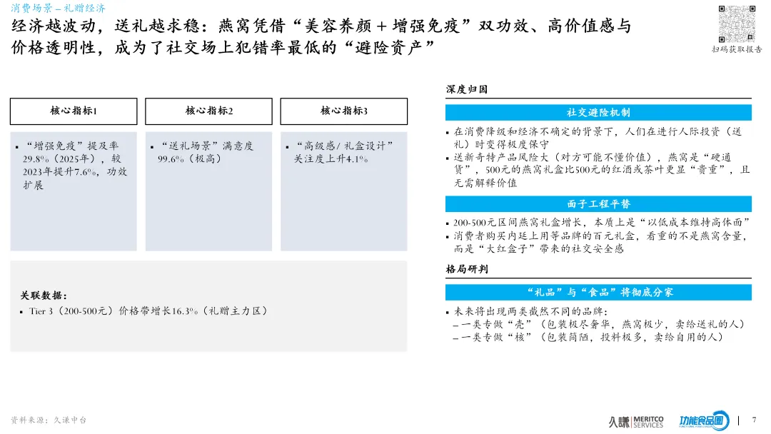 概念营销失效,直播带货失灵,如何拯救燕窝行业的低复购?2026燕窝行业白皮书(下)