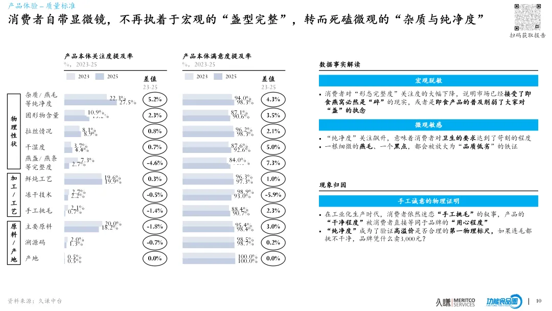 概念营销失效,直播带货失灵,如何拯救燕窝行业的低复购?2026燕窝行业白皮书(下)