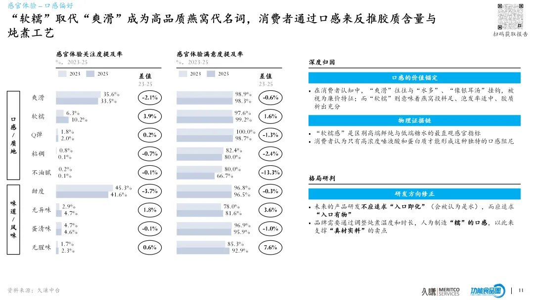 概念营销失效,直播带货失灵,如何拯救燕窝行业的低复购?2026燕窝行业白皮书(下)