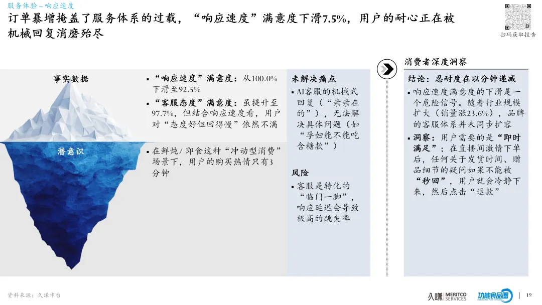 概念营销失效,直播带货失灵,如何拯救燕窝行业的低复购?2026燕窝行业白皮书(下)