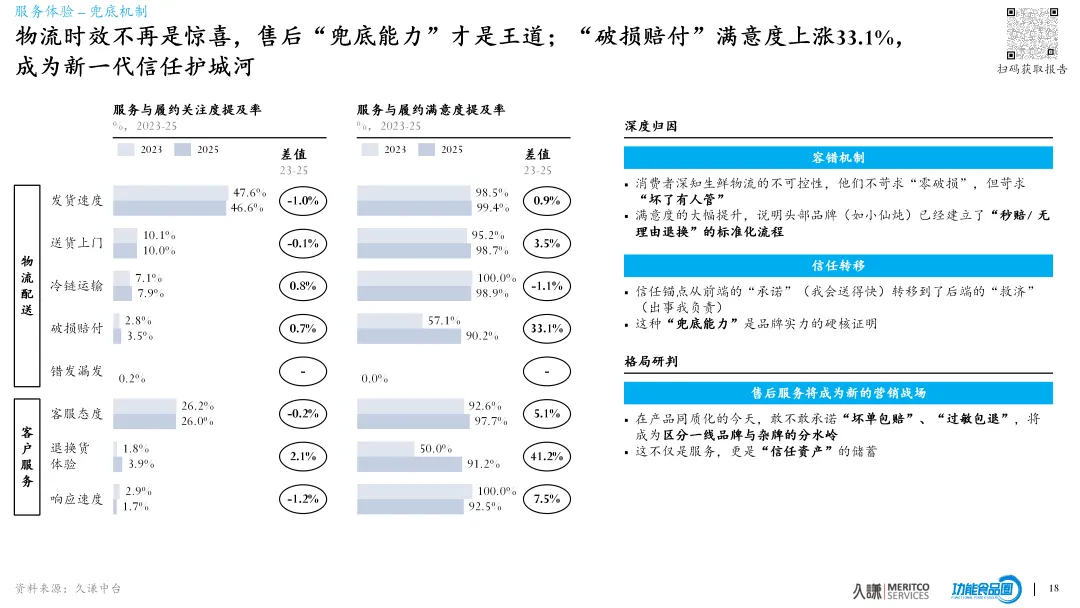概念营销失效,直播带货失灵,如何拯救燕窝行业的低复购?2026燕窝行业白皮书(下)
