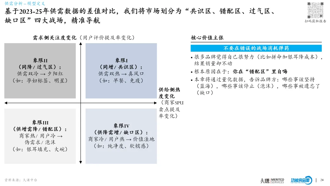 概念营销失效,直播带货失灵,如何拯救燕窝行业的低复购?2026燕窝行业白皮书(下)