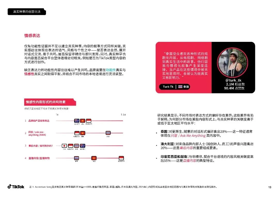 【达人营销】 2026达人真实种草力:驱动品牌全链路转化的新引擎白皮书