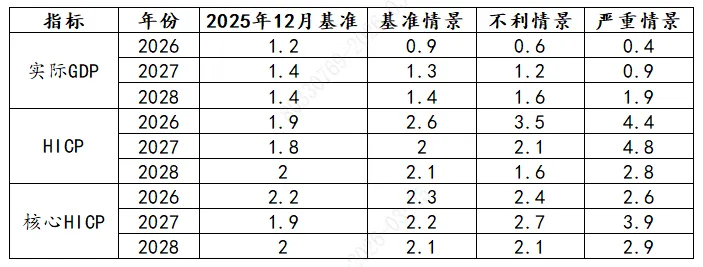 欧元:ECB的沟通艺术与市场的预期差