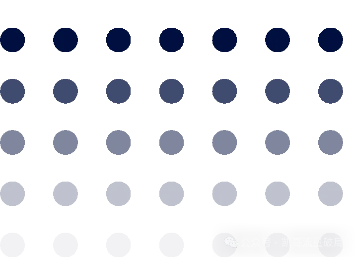 小红书矩阵获客保姆级全流程(打粉必备)