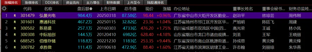 (2026-03-25)A股市场盘后交易统计