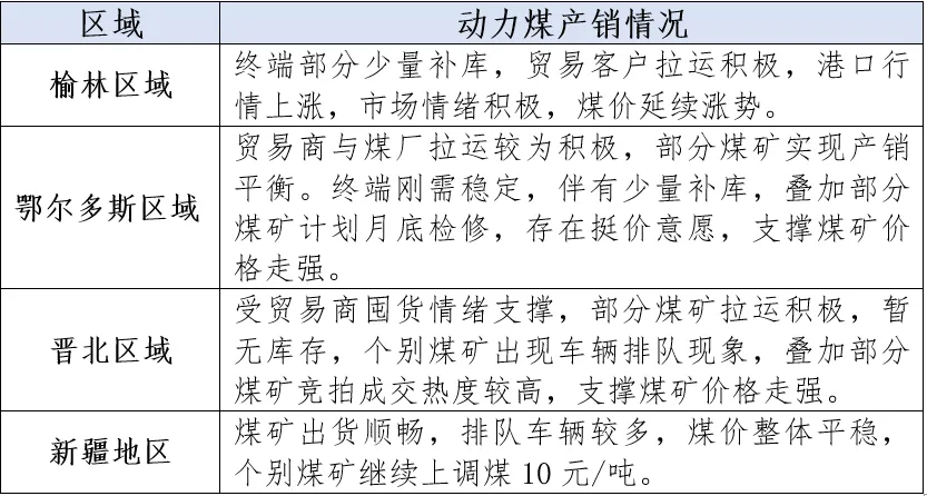 煤炭市场日度总结及主要信息 ▏2026年3月25日