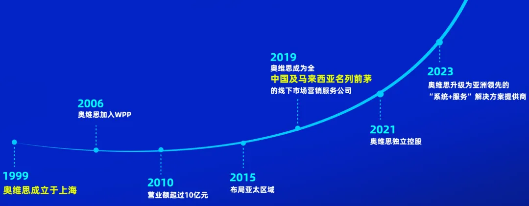 年均营销活动超350万场!揭秘这家即时零售服务商,如何能长期服务于这么多国内外快消大牌!