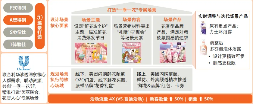 年均营销活动超350万场!揭秘这家即时零售服务商,如何能长期服务于这么多国内外快消大牌!