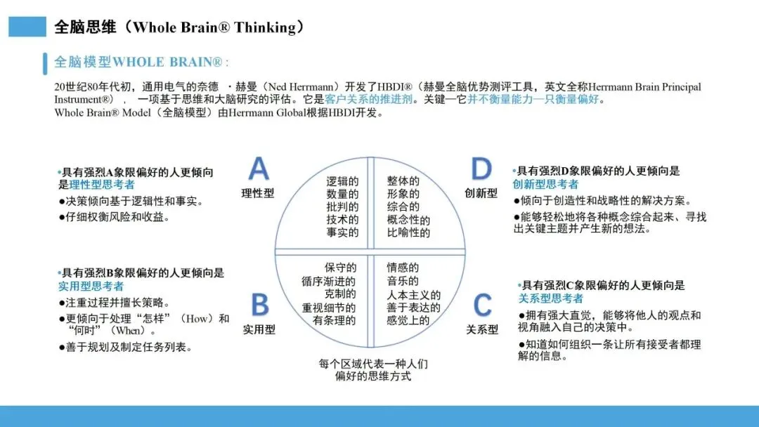 雪球销售法:让客户主动追随的 10 步增长系统