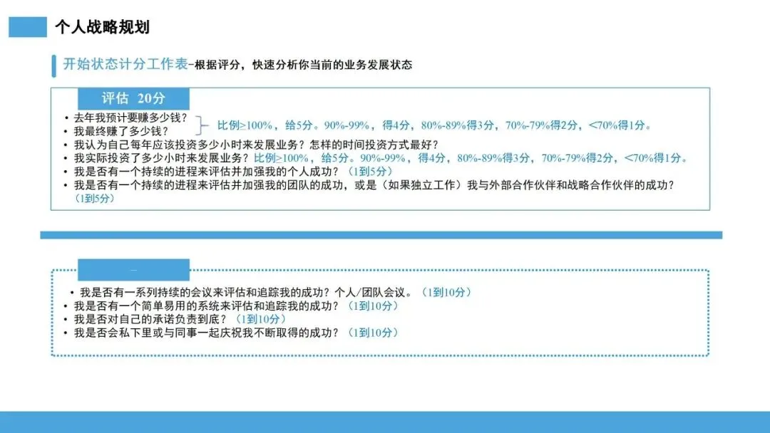 雪球销售法:让客户主动追随的 10 步增长系统
