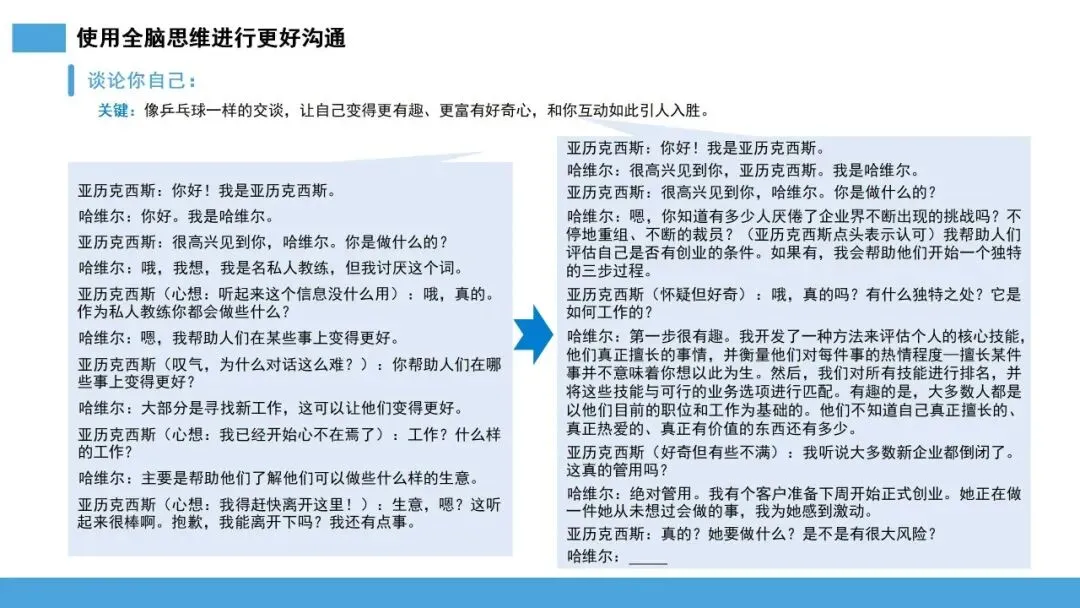 雪球销售法:让客户主动追随的 10 步增长系统