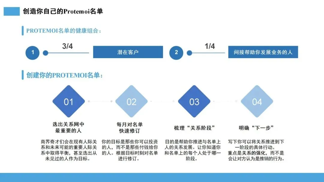 雪球销售法:让客户主动追随的 10 步增长系统