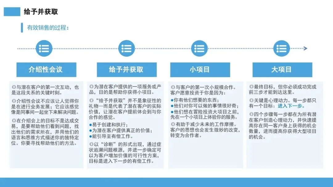 雪球销售法:让客户主动追随的 10 步增长系统