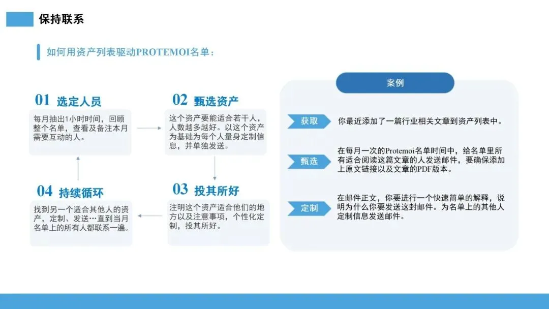 雪球销售法:让客户主动追随的 10 步增长系统