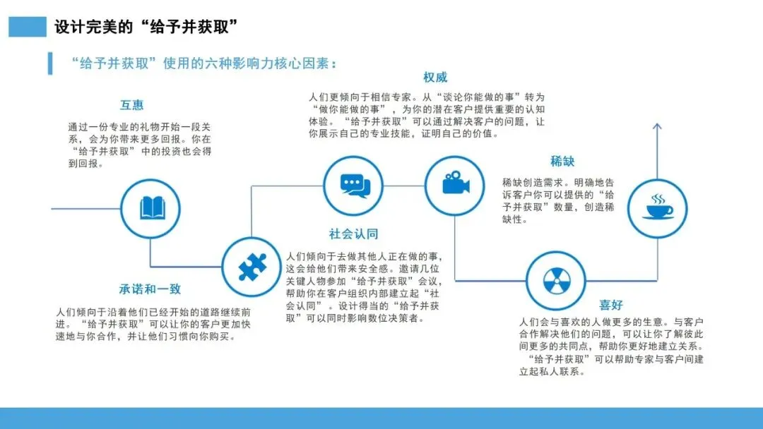 雪球销售法:让客户主动追随的 10 步增长系统