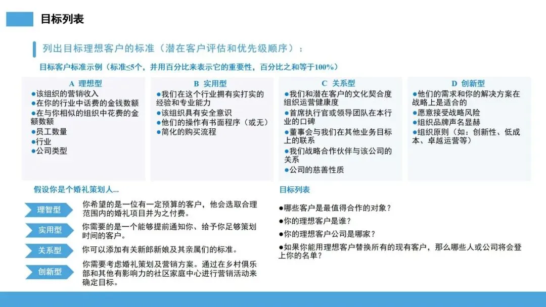 雪球销售法:让客户主动追随的 10 步增长系统