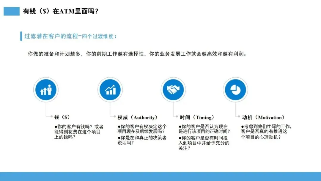 雪球销售法:让客户主动追随的 10 步增长系统