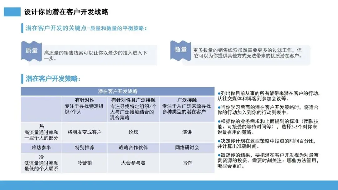 雪球销售法:让客户主动追随的 10 步增长系统