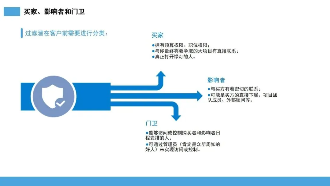 雪球销售法:让客户主动追随的 10 步增长系统