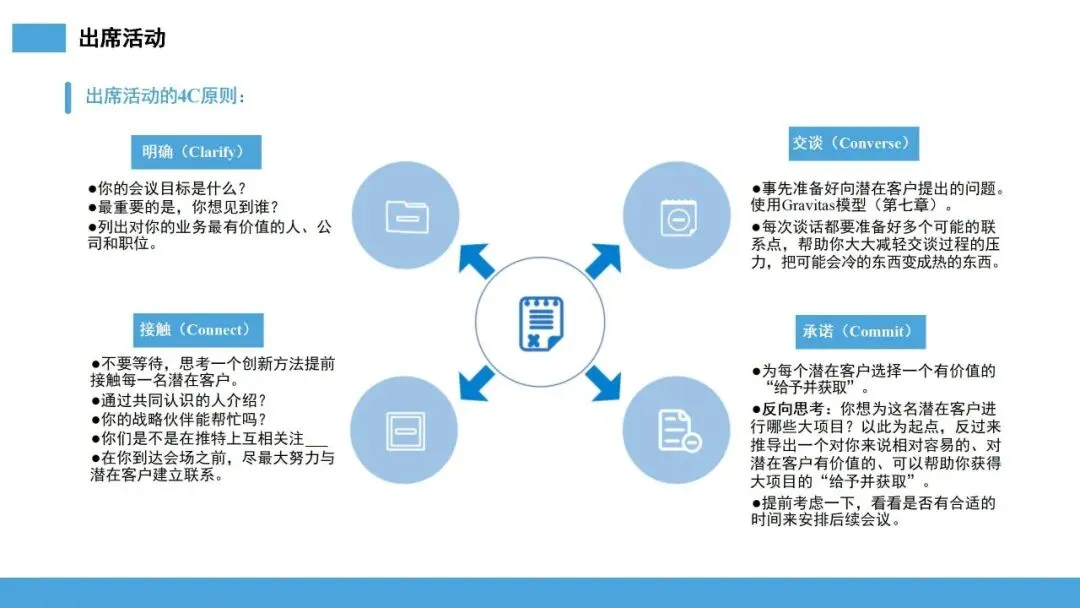 雪球销售法:让客户主动追随的 10 步增长系统