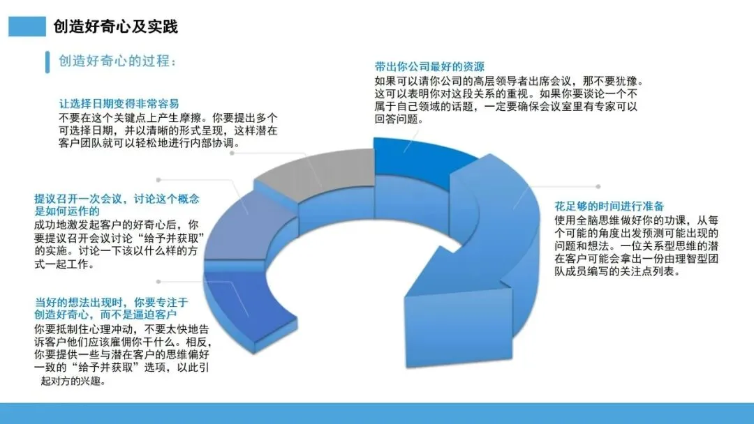 雪球销售法:让客户主动追随的 10 步增长系统
