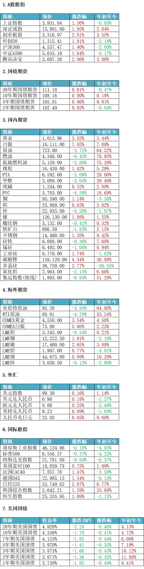 济安每日市场热点 2026年3月25日