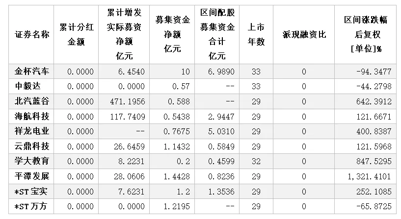 市场的分红:少数是主力,铁公鸡是真铁