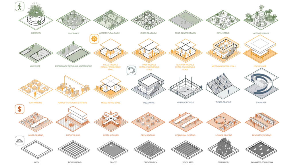 一个海鲜市场,怎么成了城市新地标?