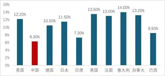 IMF副总裁建议央地国企退出房地产市场