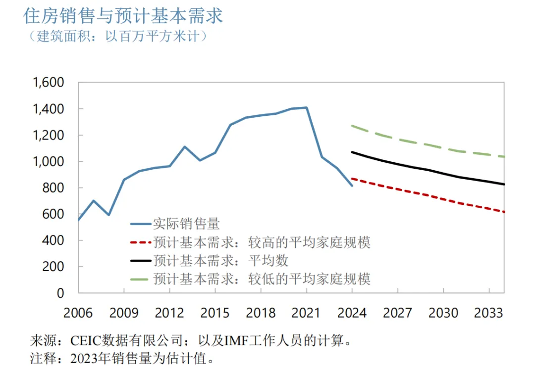 IMF副总裁建议央地国企退出房地产市场