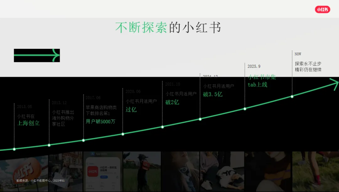 免费资料:小红书平台营销通案