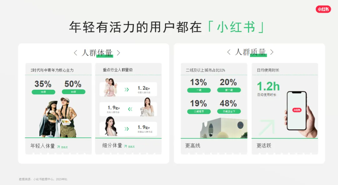 免费资料:小红书平台营销通案