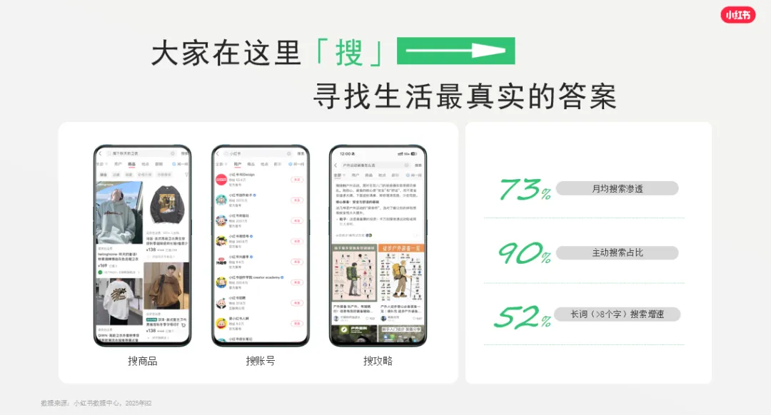 免费资料:小红书平台营销通案