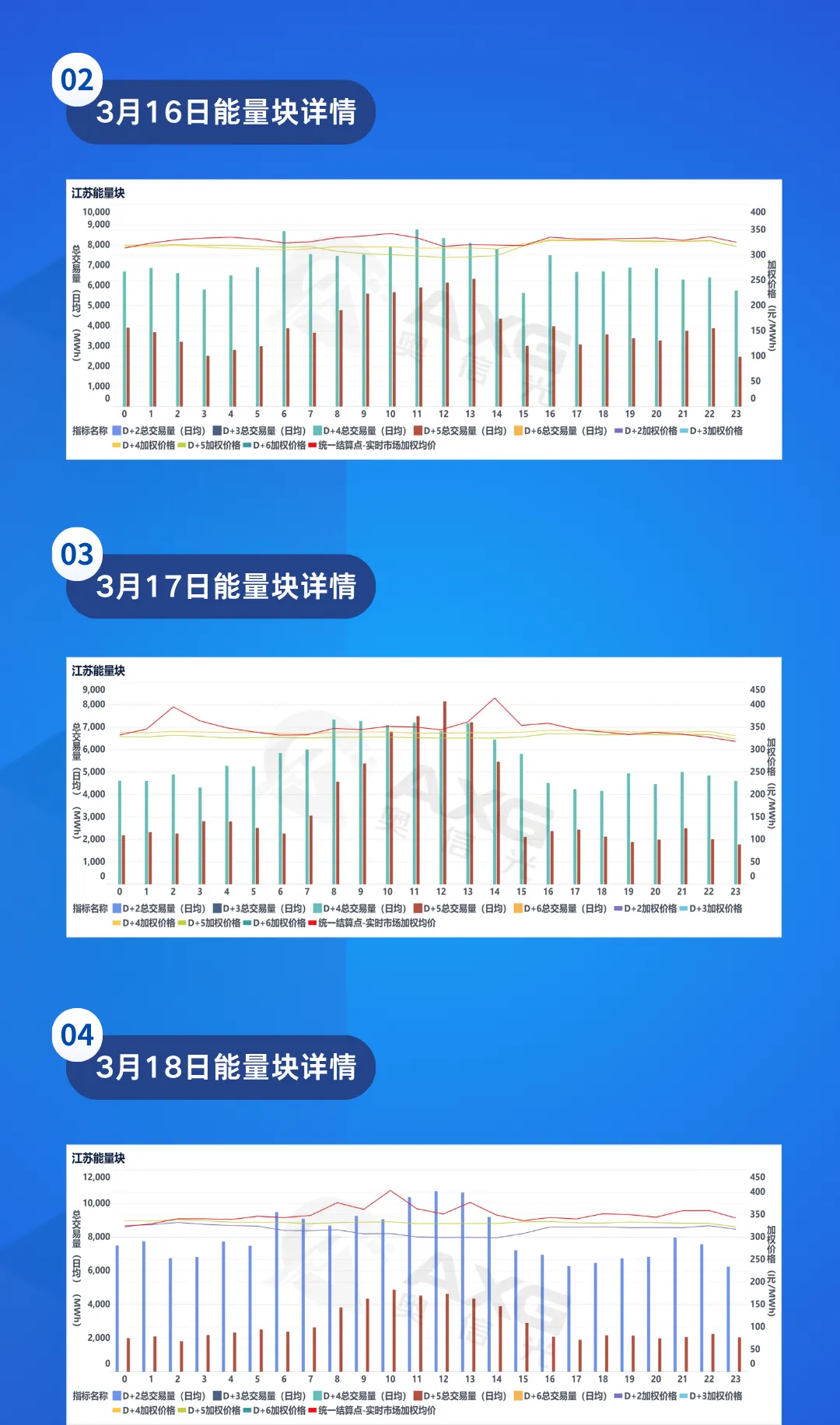 江苏电力市场周报(3.15-3.21)