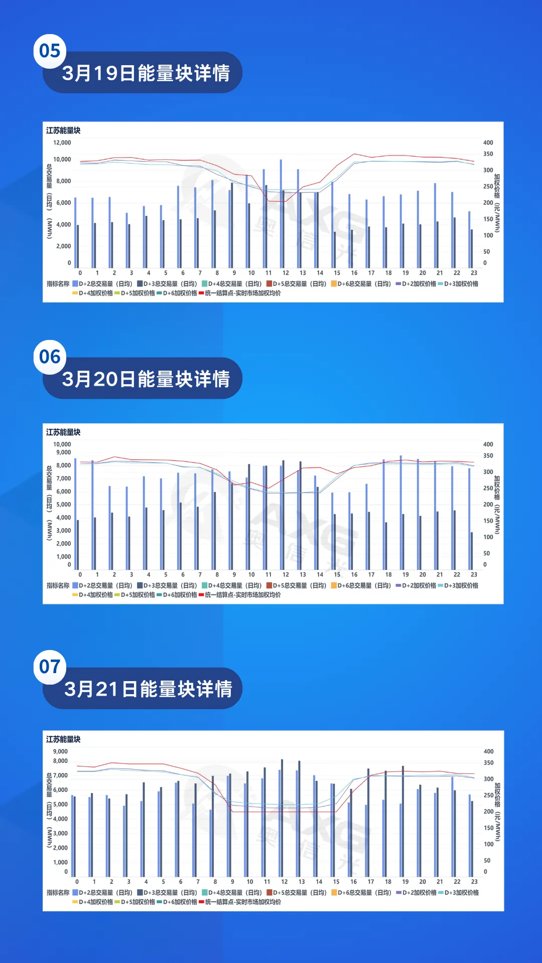 江苏电力市场周报(3.15-3.21)