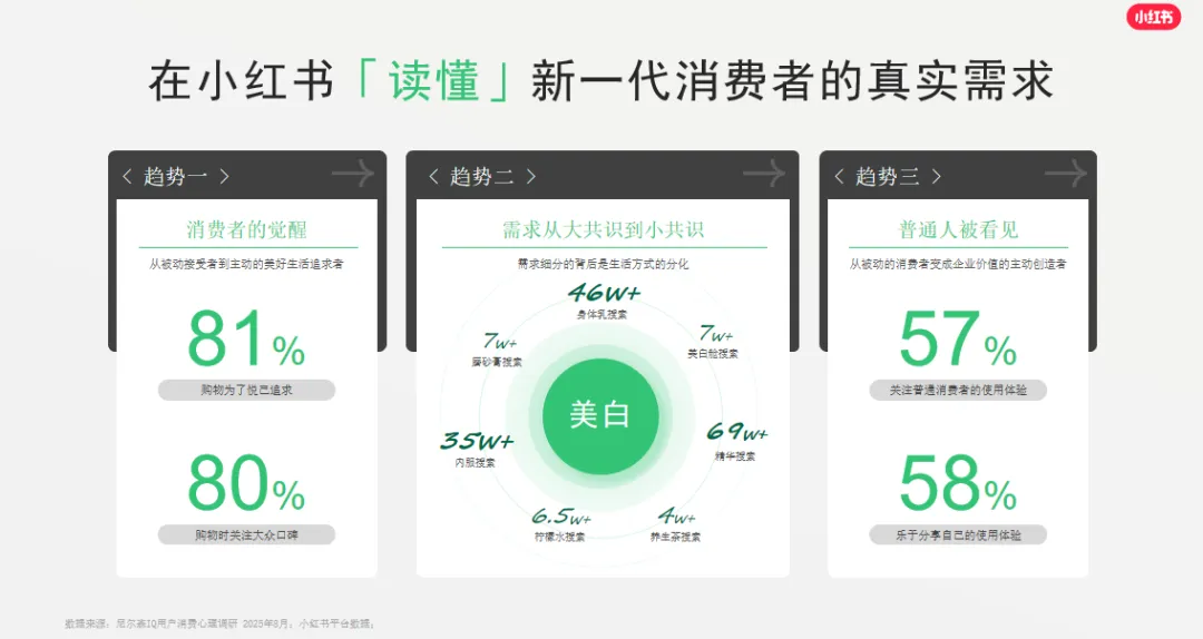 免费资料:小红书平台营销通案